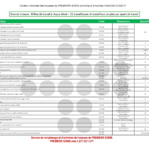 Liste de Contenu des Trousses SST 2021 (obligatoire)