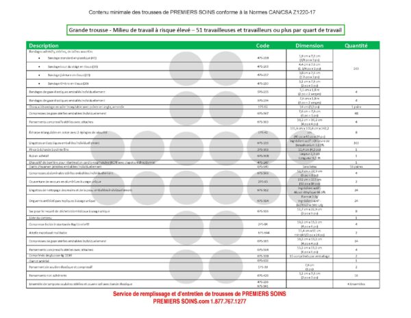 Liste de Contenu des Trousses SST 2021 (obligatoire)