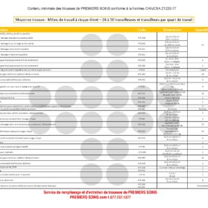 Liste de Contenu des Trousses SST 2021 (obligatoire)