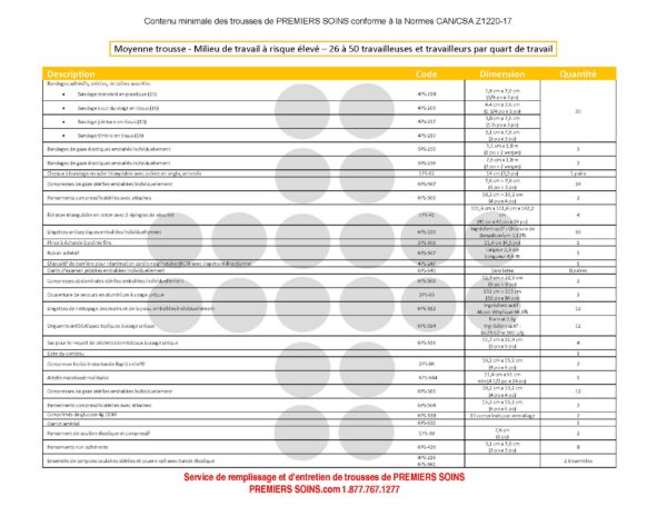 Liste de Contenu des Trousses SST 2021 (obligatoire)
