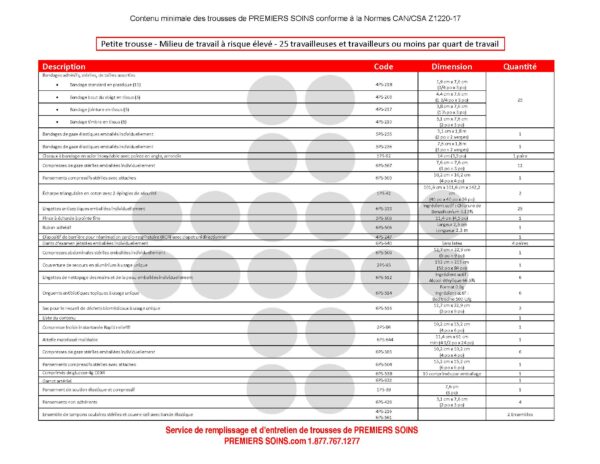 Liste de Contenu des Trousses SST 2021 (obligatoire)