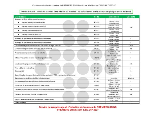 Liste de Contenu des Trousses SST 2021 (obligatoire)