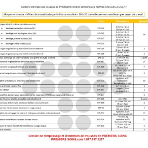 Liste de Contenu des Trousses SST 2021 (obligatoire)