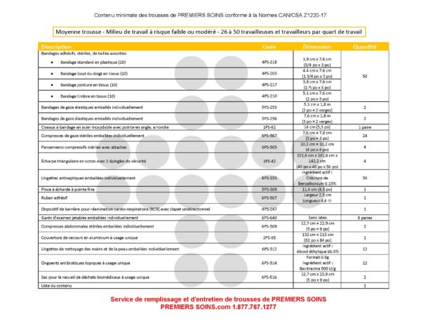 Liste de Contenu des Trousses SST 2021 (obligatoire)