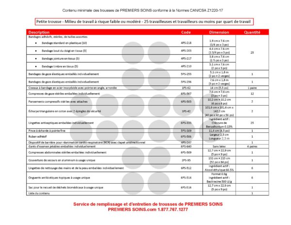 Liste de Contenu des Trousses SST 2021 (obligatoire)