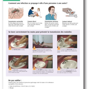 Affiche 1: Prévention de la transmission des maladies (24 pouces x 36 pouces) Croix-Rouge