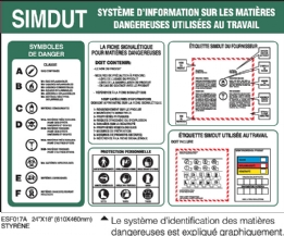 Formation SIMDUT